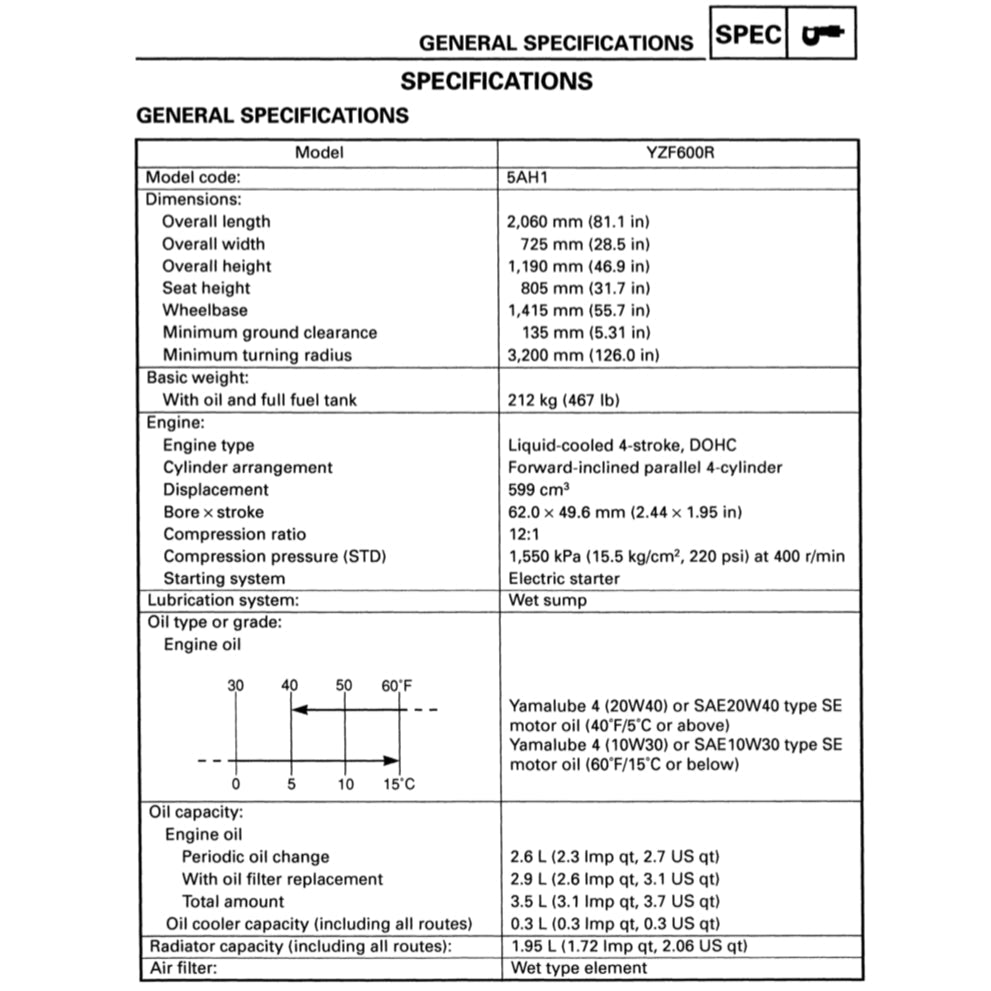 YAMAHA YZF600R THUNDERCAT 1996-2007 Full Manual Set – Repair & Maintenance Manual and User Handbook