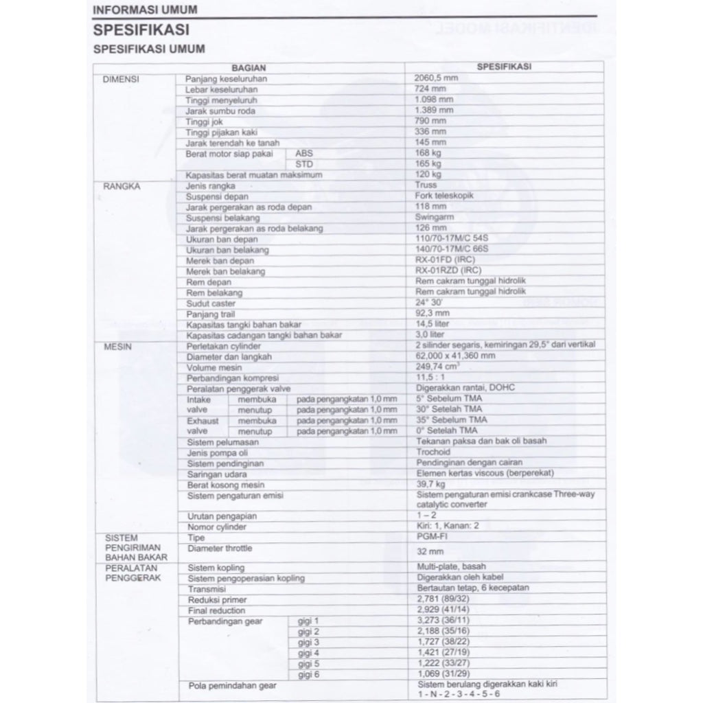 HONDA CBR 250RR CBR250RR MC51 2017-2023 Full Manual Set – Repair & Maintenance Manual and Spare Parts Catalog and User Handbook - BAHASA INDONESIA
