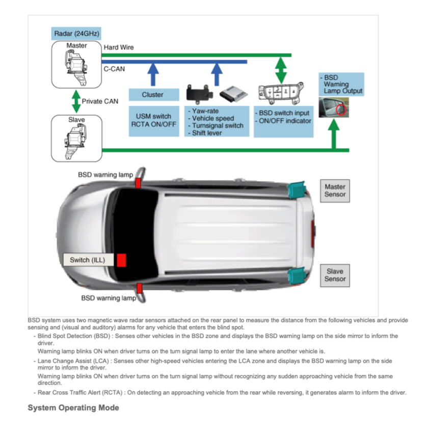 KIA SORENTO UM 2015-2018 Full Manual Set – Repair & Maintenance Manual