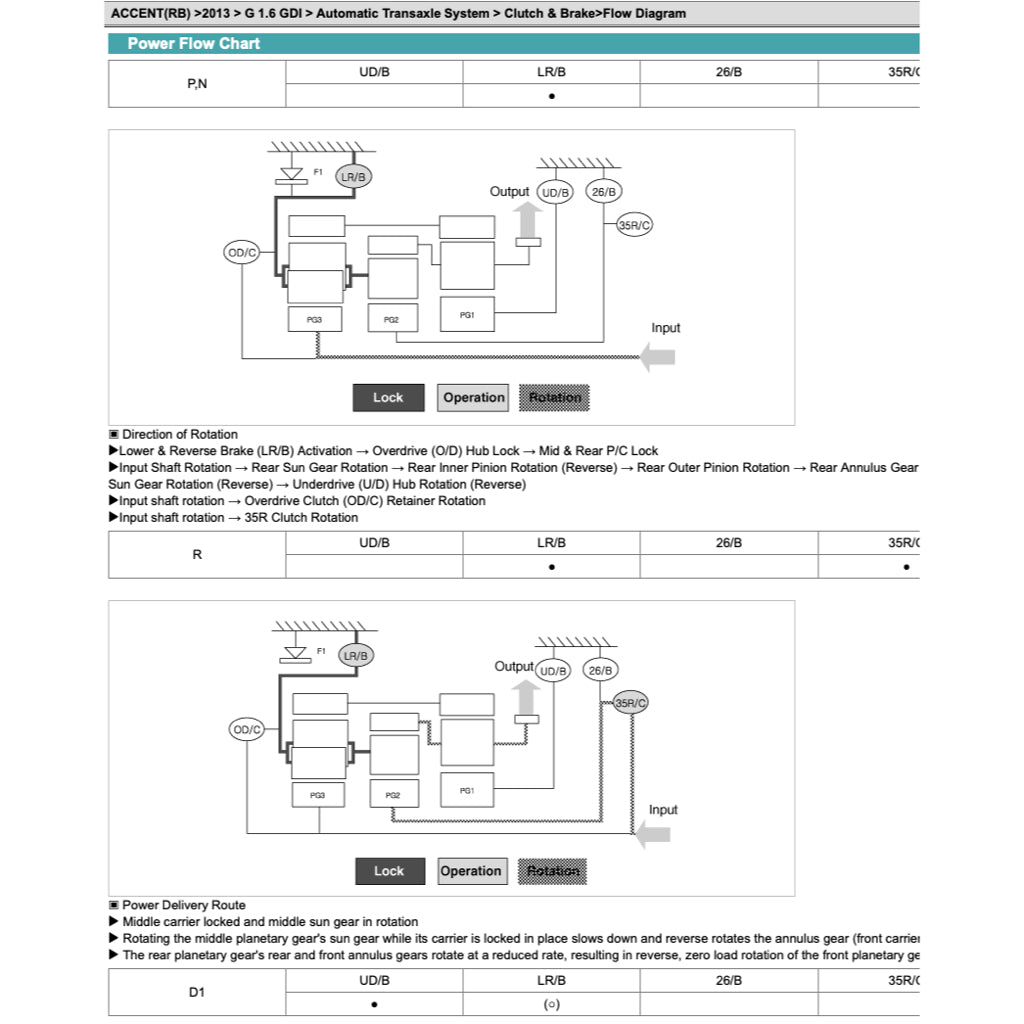 HYUNDAI ACCENT SOLARIS RB/RC 2011-2018 Full Manual Set – Repair & Maintenance Manual