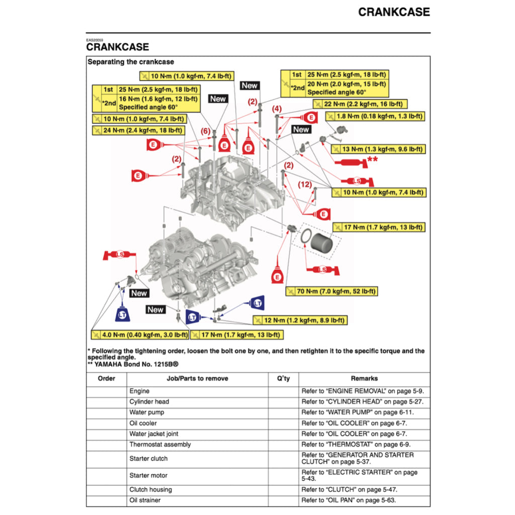 YAMAHA TRACER 9 /TRACER 9GT 2021-2024 Full Manual Set – Repair & Maintenance Manual and Spare Parts Catalog and User Handbook