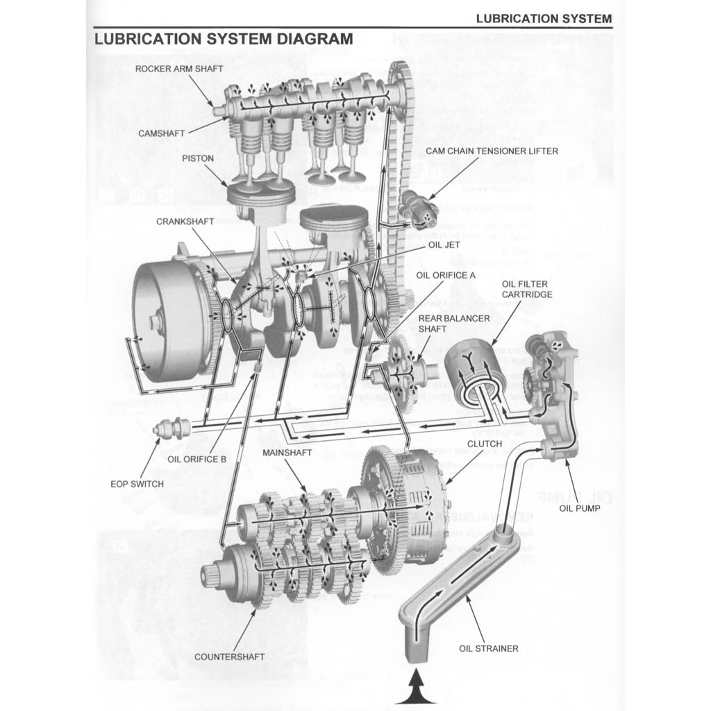 HONDA TRANSALP XL750 2023+ Full Manual Set – Repair & Maintenance Manual and Spare Parts Catalog and User Handbook