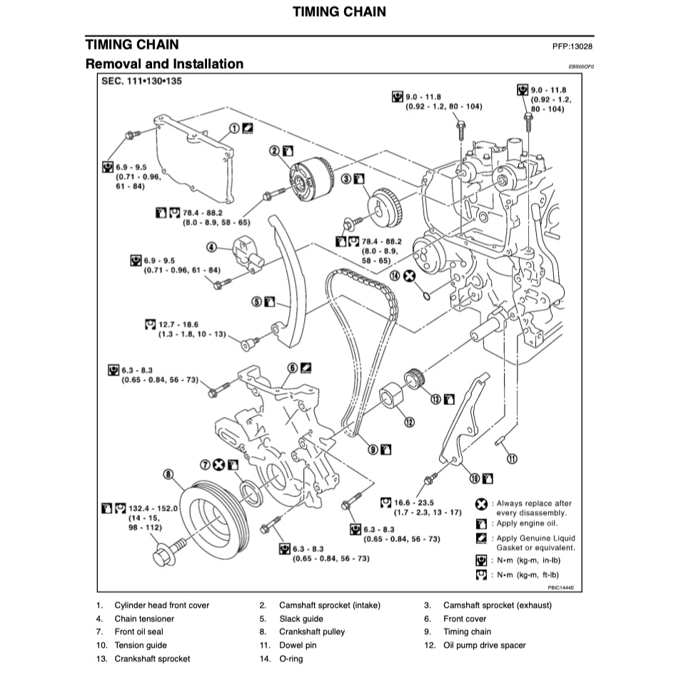 NISSAN MICRA MARCH K12 2002-2010 Full Manual Set – Repair & Maintenance Manual