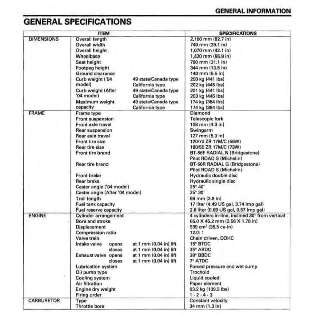 HONDA CB600F HORNET 2004-2006 Full Manual Set – Repair & Maintenance Manual and User Handbook