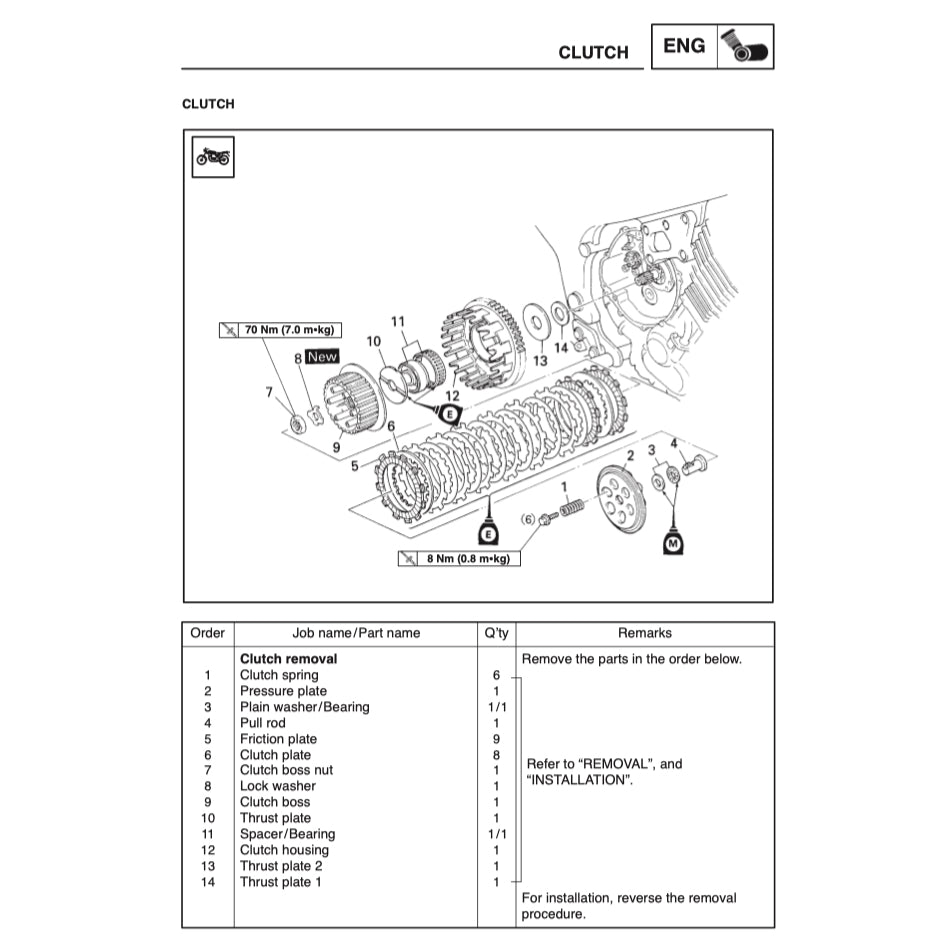 YAMAHA TDM850 1996-2001 Full Manual Set – Repair & Maintenance Manual and Spare Parts Catalog and User Handbook