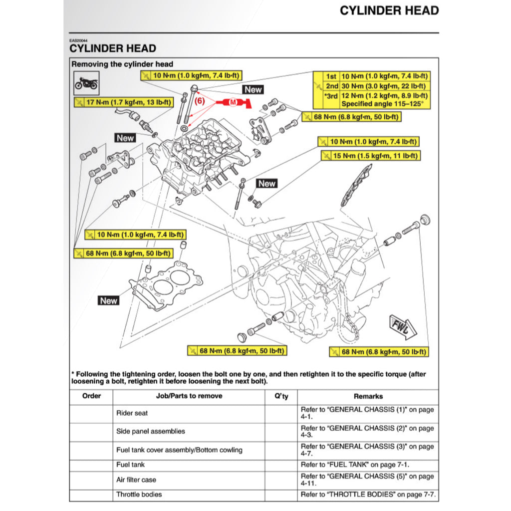 YAMAHA MT-03 / MT-25 / MT25 V2 2020+ Full Manual Set – Repair & Maintenance Manual and User Handbook