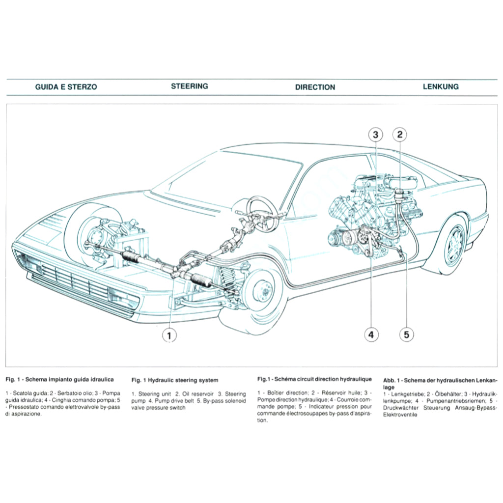 FERRARI MONDIAL T F108 1989-1993 Full Manual Set – SERVICE Workshop Manual and Spare Parts Catalog