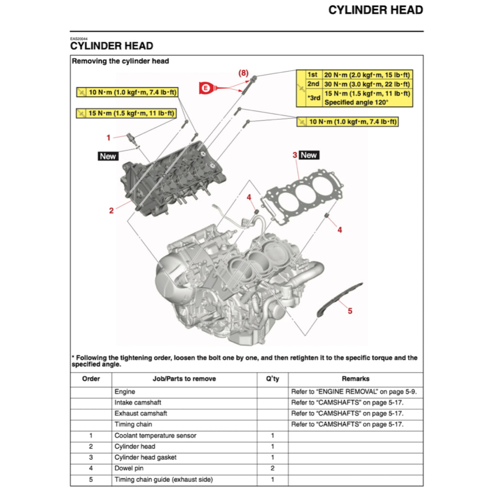 YAMAHA TRACER 9 /TRACER 9GT 2021-2024 Full Manual Set – Repair & Maintenance Manual and Spare Parts Catalog and User Handbook