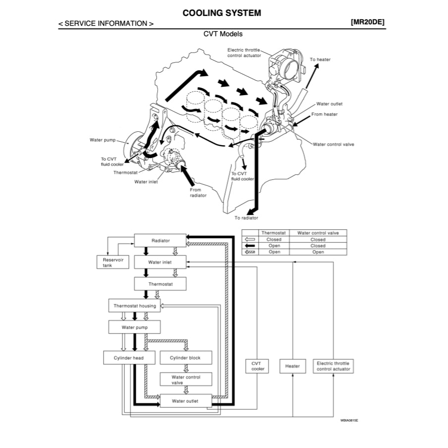 NISSAN SENTRA B16 2006-2012 Full Manual Set – Repair & Maintenance Manual