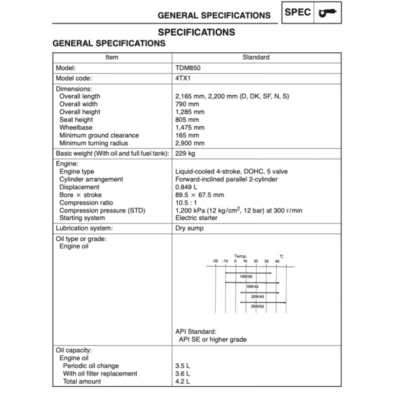 YAMAHA TDM850 1996-2001 Full Manual Set – Repair & Maintenance Manual and Spare Parts Catalog and User Handbook