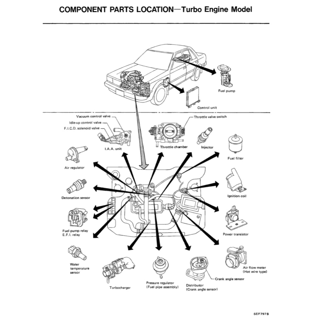 NISSAN BLUEBIRD U11 1983-1988 Full Manual Set – Repair & Maintenance Manual