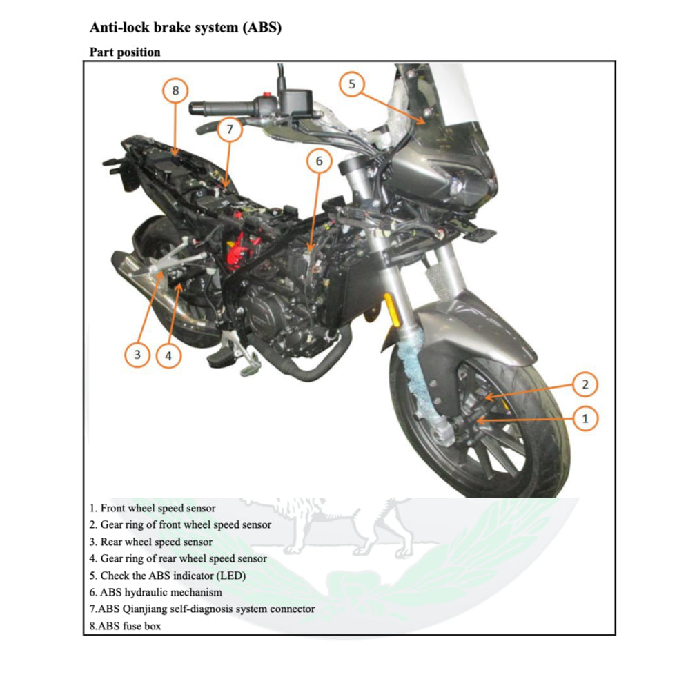 BENELLI TRK 251 2019+ Full Manual Set – Repair & Maintenance Manual and Spare Parts Catalog and User Handbook