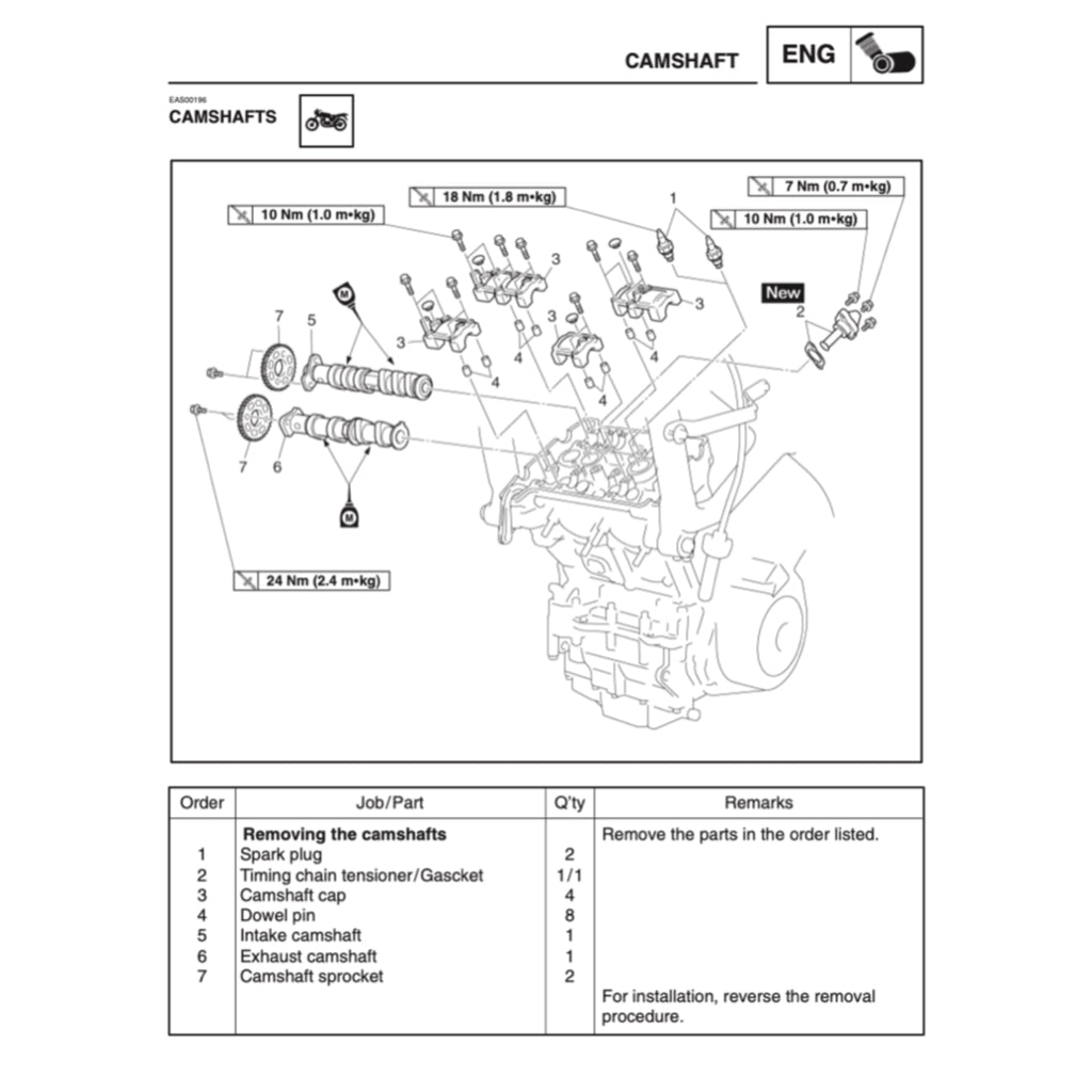 YAMAHA TDM900 2002-2011 Full Manual Set – Repair & Maintenance Manual and Spare Parts Catalog