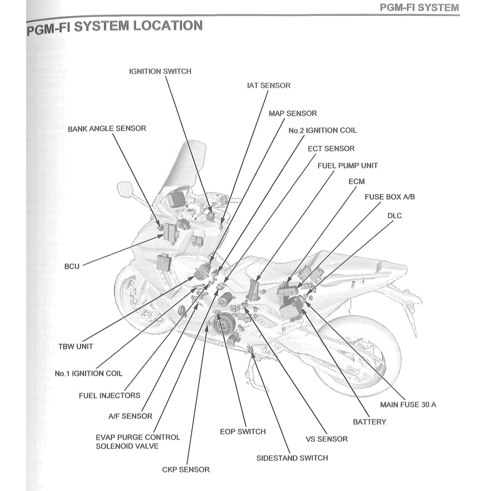 HONDA FORZA 750 2021+ Full Manual Set – Repair & Maintenance Manual and User Handbook