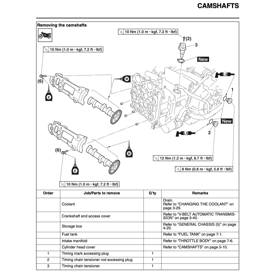 T-MAX YAMAHA TMAX XP500F 2015-2016 Full Manual Set – Repair & Maintenance Manual and User Handbook
