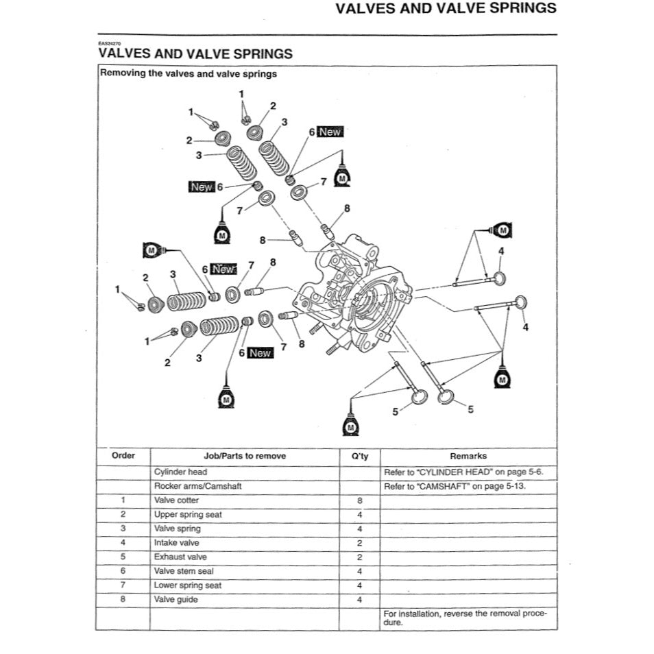 YAMAHA FZ150i V1 2008-2013 Full Manual Set – Repair & Maintenance Manual and Spare Parts Catalog and User Handbook - ENGLISH and BAHASA INDONESIA