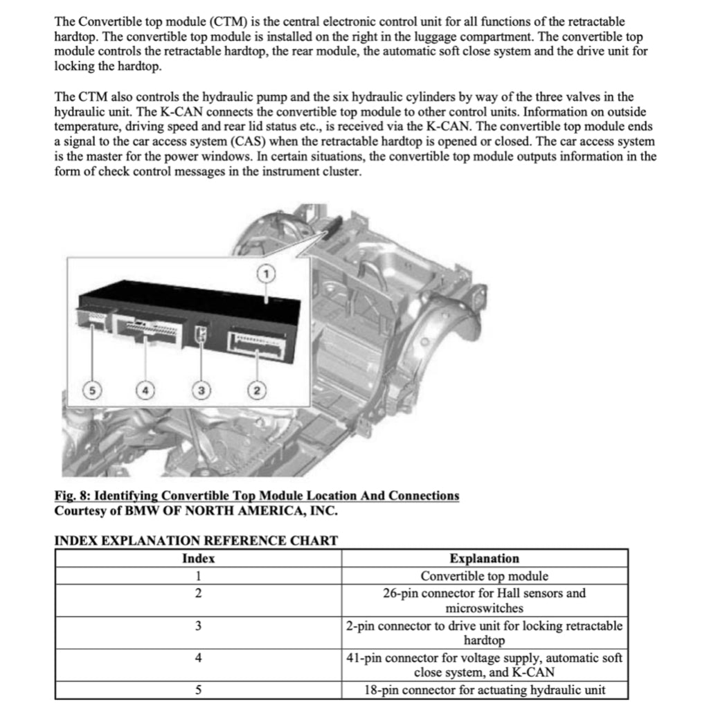 BMW Z4 E89 2009-2016 Full Manual Set – CONVERTIBLE TOP SERVICE REPAIR MANUAL