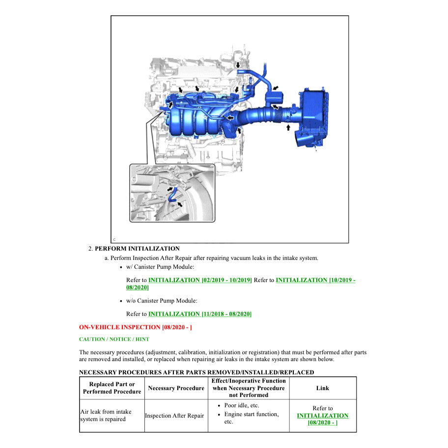 TOYOTA RAV4 XA50 XA50 HEV 2018+ Full Manual Set – Repair & Maintenance Manual