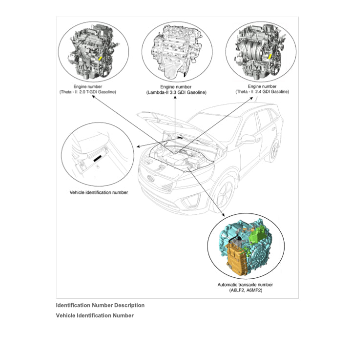 KIA SORENTO UM 2015-2018 Full Manual Set – Repair & Maintenance Manual