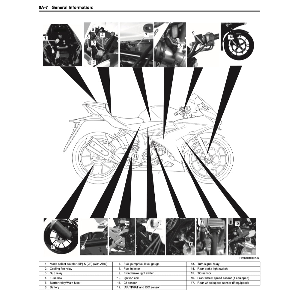 SUZUKI GSXR 150 / GSX-R 150 / GSX-R150 L8 2017+ Full Manual Set – Repair & Maintenance Manual and Spare Parts Catalog and OWNER'S MANUA
