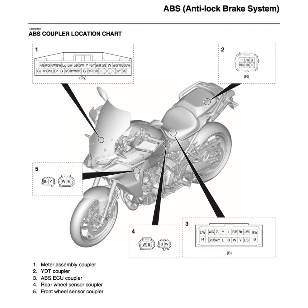 YAMAHA TRACER 9 /TRACER 9GT 2021-2024 Full Manual Set – Repair & Maintenance Manual and Spare Parts Catalog and User Handbook