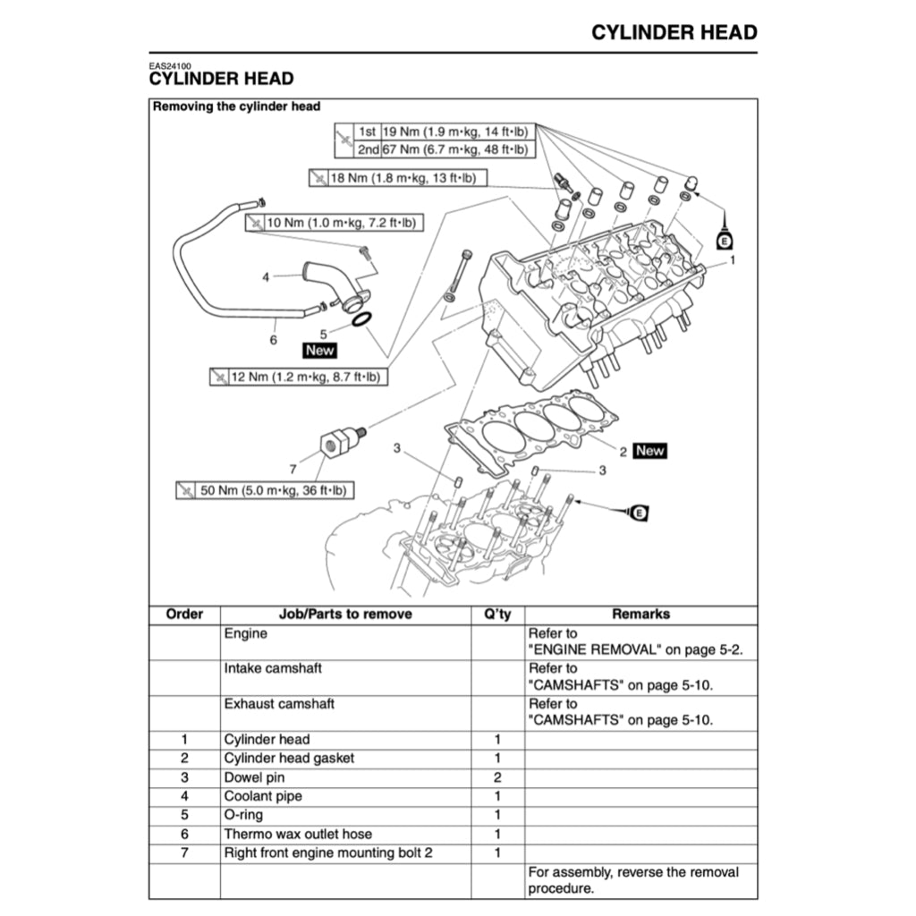 YAMAHA FZ1 FZ1000 FAZER 1000 2006-2015 Full Manual Set – Repair & Maintenance Manual and Spare Parts Catalog and User Handbook