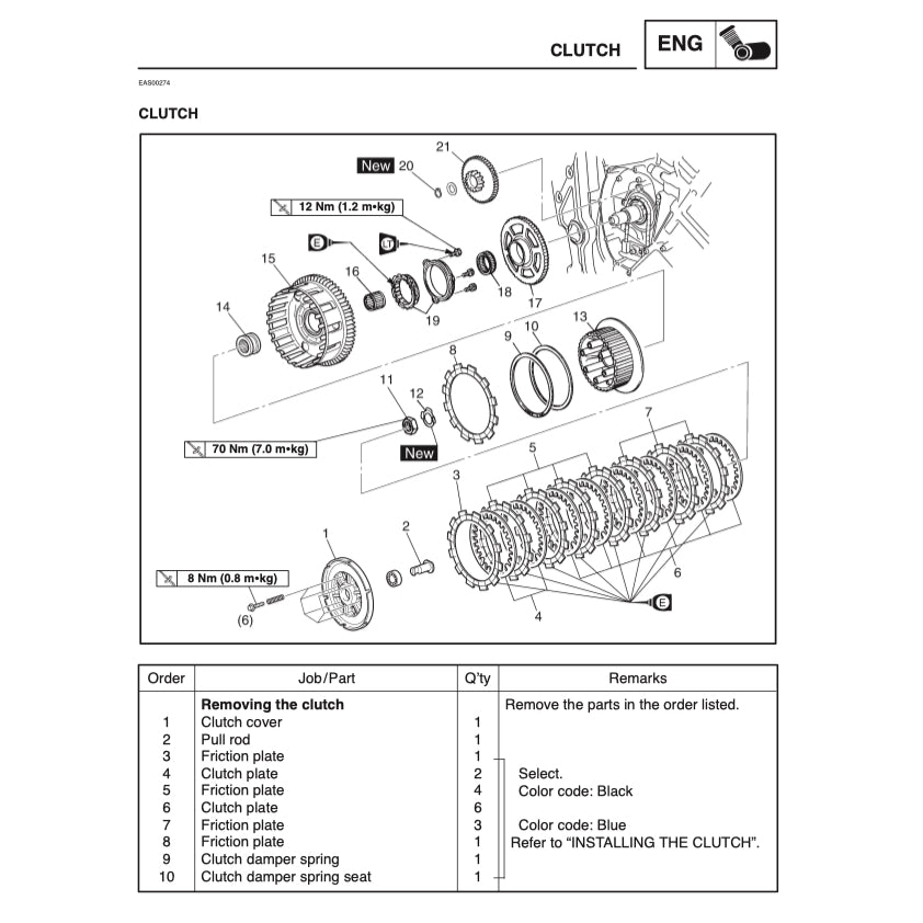 YAMAHA FZS1000 FZS 1000 FAZER 1000 2001-2005 Full Manual Set – Repair & Maintenance Manual and Spare Parts Catalog and User Handbook