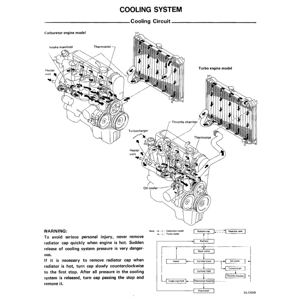 NISSAN BLUEBIRD U11 1983-1988 Full Manual Set – Repair & Maintenance Manual