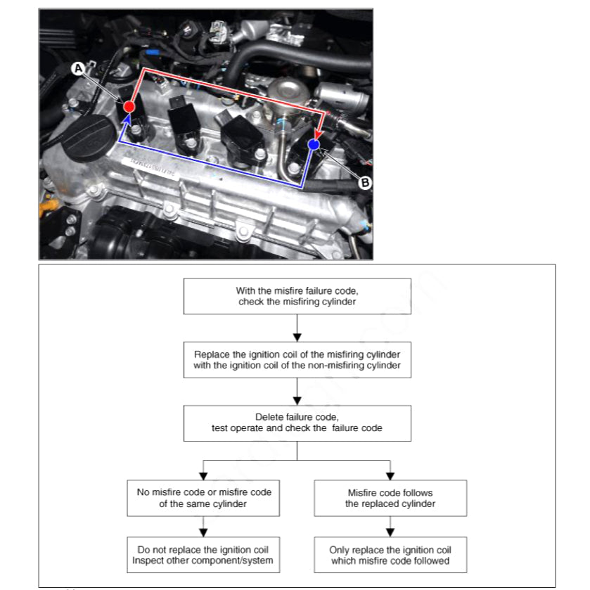 HYUNDAI ELANTRA CN7 HEV 2020+ Full Manual Set – Repair & Maintenance Manual
