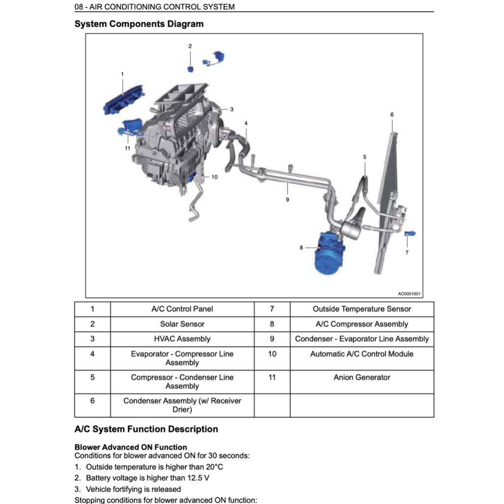 CHERY OMODA 5 2023+ Full Manual Set – Repair & Maintenance Manual