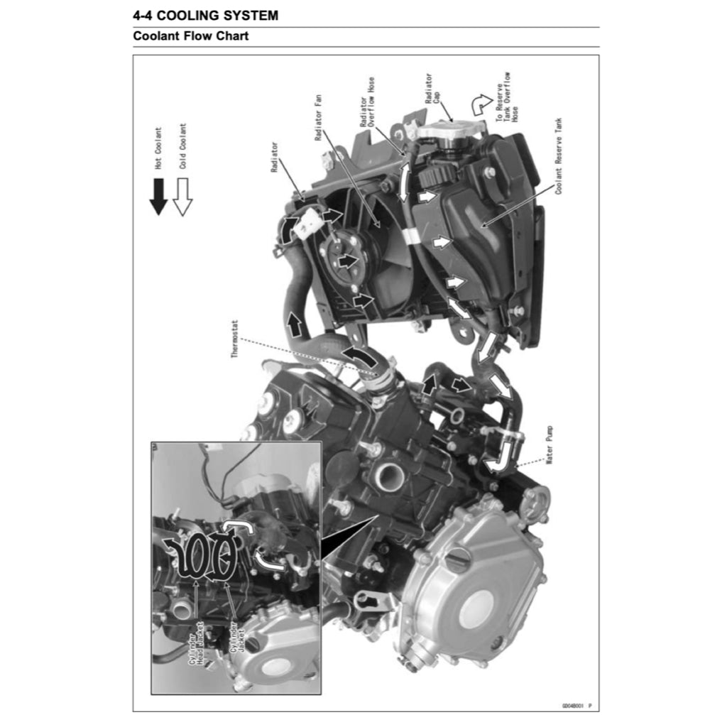 KAWASAKI BAJAJ PULSAR 200NS 2013+ Full Manual Set – Repair & Maintenance Manual and Spare Parts Catalogand User Handbook