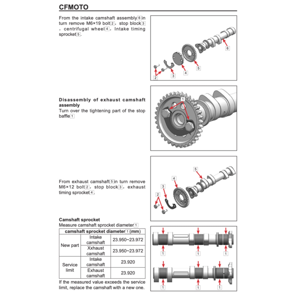 CFMOTO 450NK 2022+ Full Manual Set – Repair & Maintenance Manual and Spare Parts Catalog and User Handbook