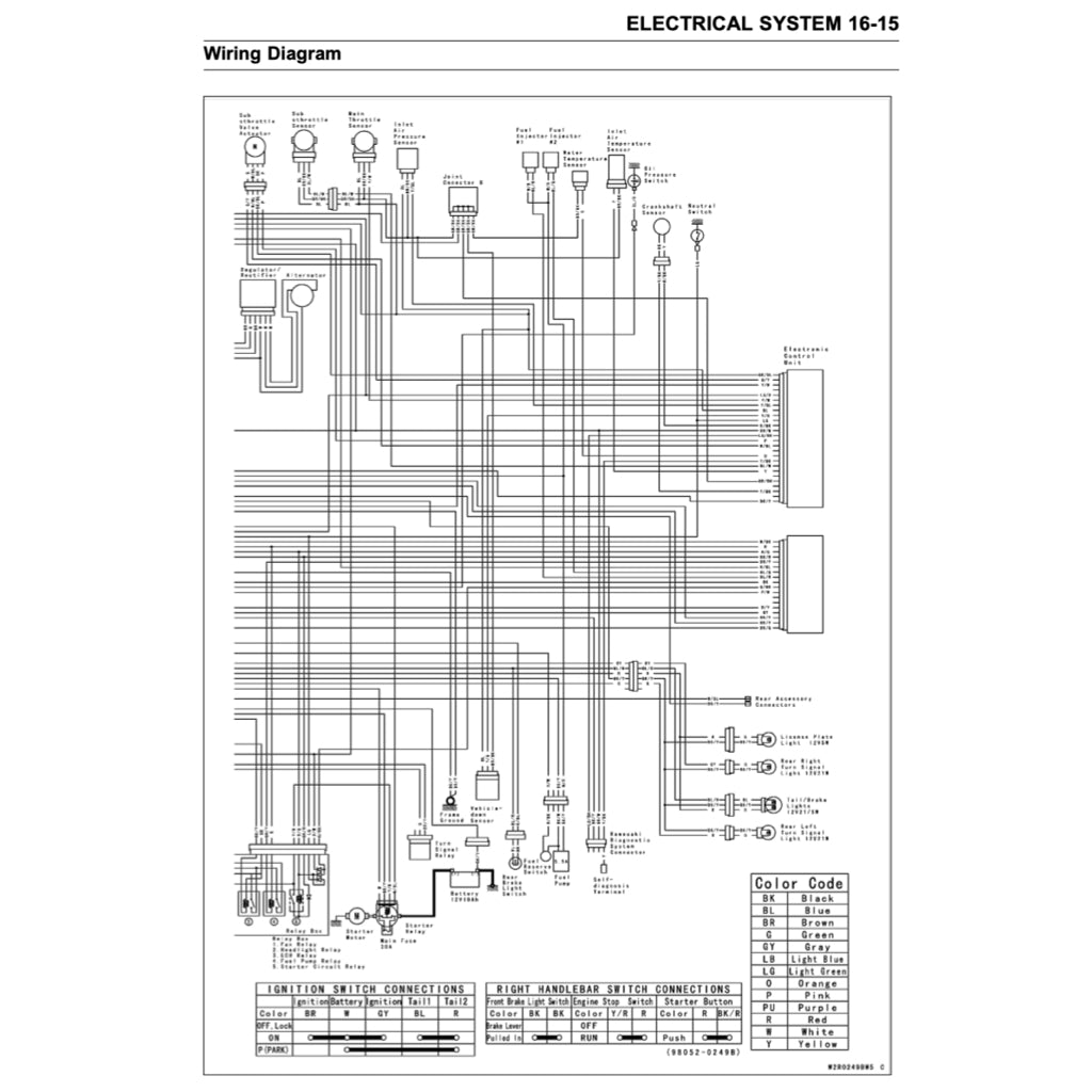 KAWASAKI VULCAN 900 VN900 2006+ Full Manual Set – Repair & Maintenance Manual and Spare Parts Catalog and User Handbook