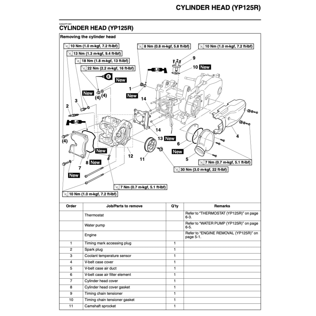 X-MAX YAMAHA XMAX 125/250 YP125R/250R 2010-2013 Full Manual Set – Repair & Maintenance Manual and User Handbook