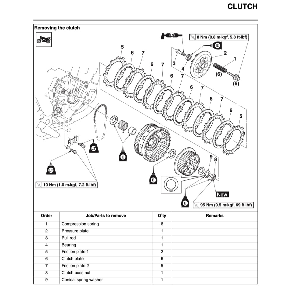 YAMAHA XSR700 XSR 700 2016+ Full Manual Set – Repair & Maintenance Manual and User Handbook