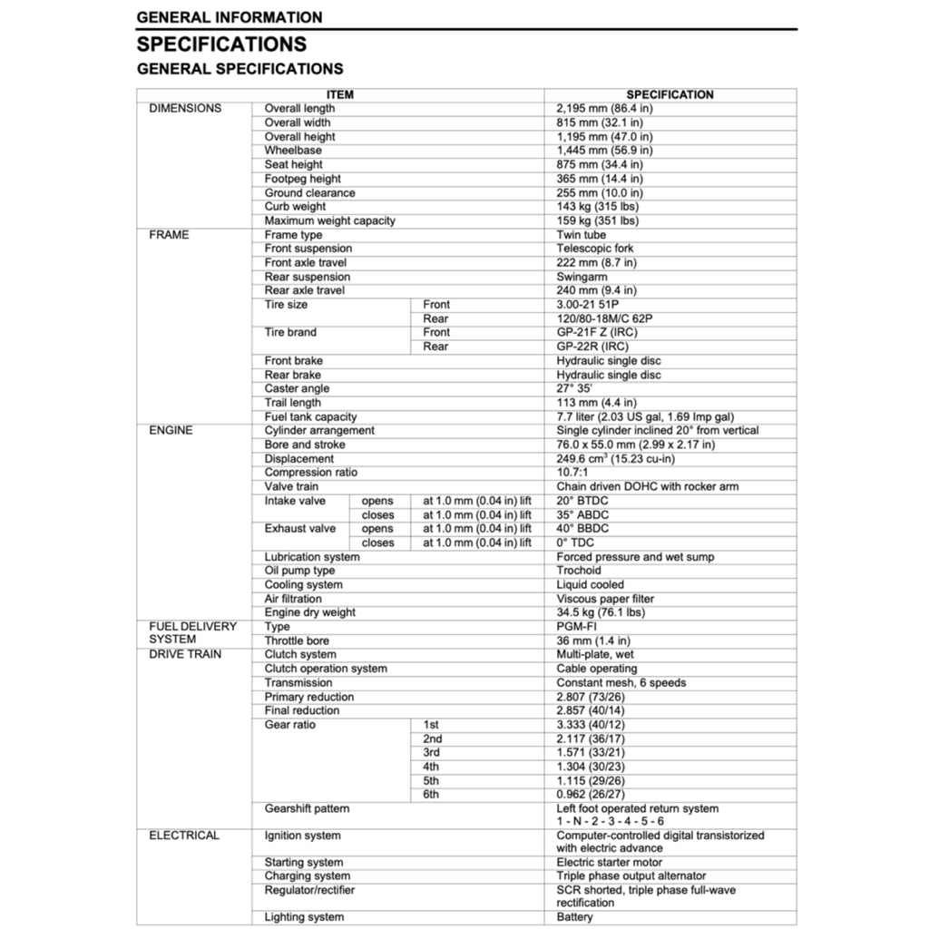 HONDA CRF 250 CRF250 L/RLA/M/R/X 2004-2020 Full Manual Set – Repair & Maintenance Manual and Spare Parts Catalog and User Handbook