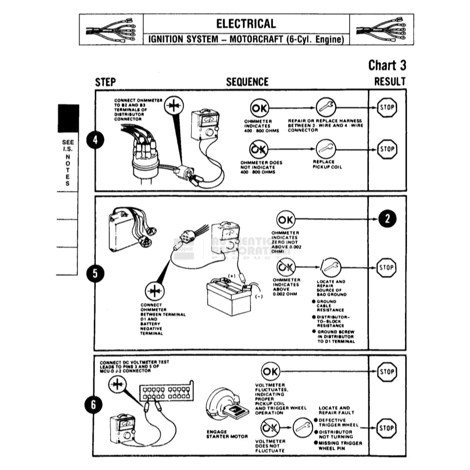 JEEP WRANGLER YJ 1987-1995 Full Manual Set – Repair & Maintenance Manual