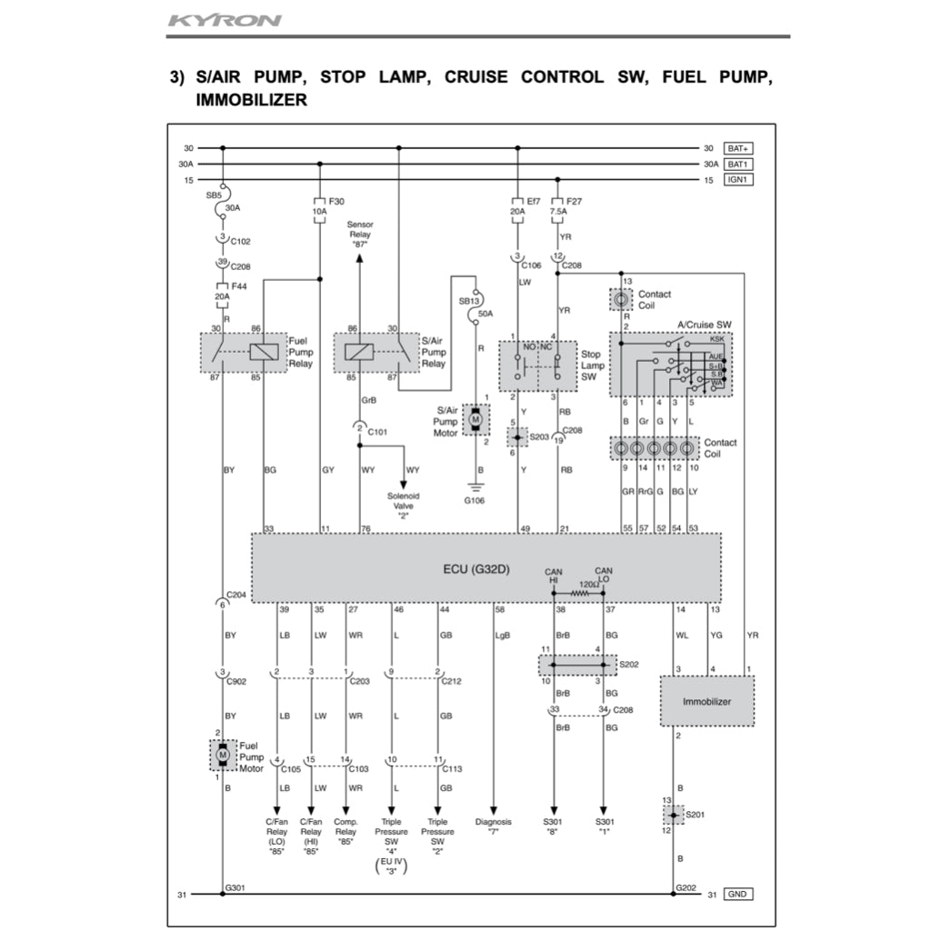 SSANGYONG KYRON D100/105/120/130/145/146 2005-2014 Full Manual Set – Repair & Maintenance Manual