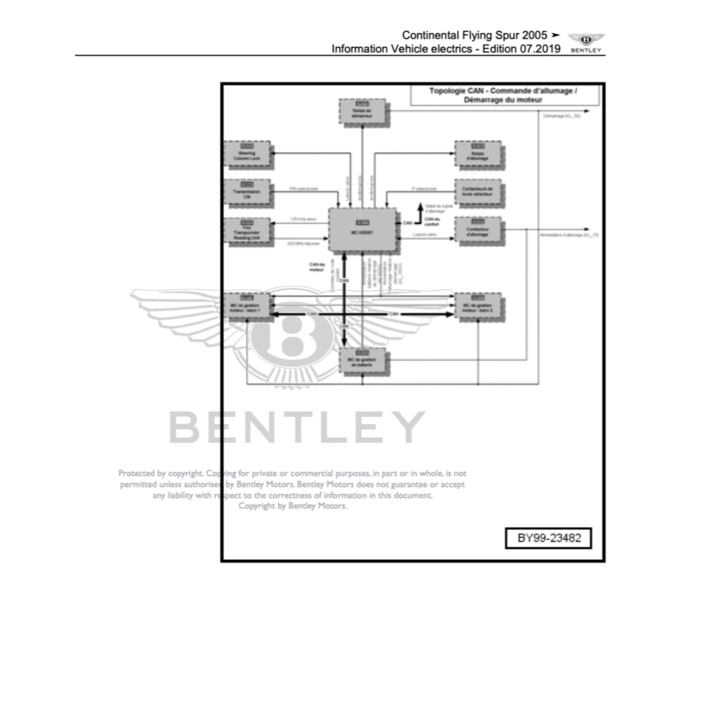 BENTLEY CONTINENTAL FLYING SPUR W12 2005-2013 Full Manual Set – Repair & Maintenance Manual