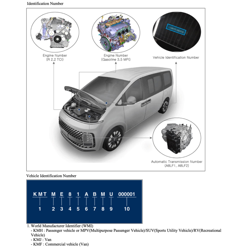 HYUNDAI STARIA US4 2021+ Full Manual Set – Repair & Maintenance Manual