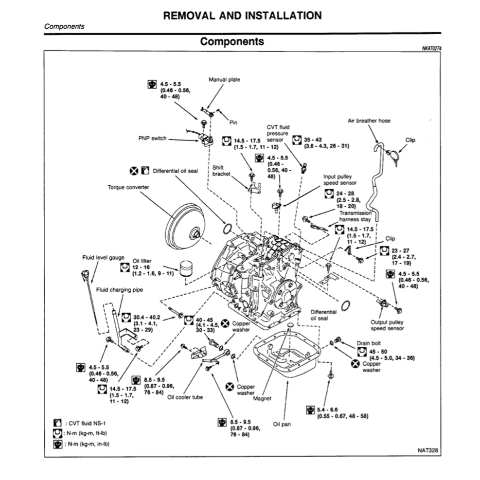 NISSAN MICRA K11 1992-2003 Full Manual Set – Repair & Maintenance Manual