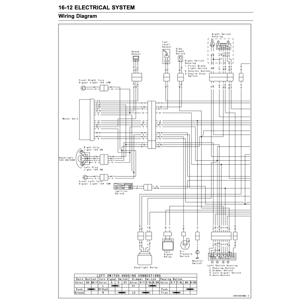 KAWASAKI BAJAJ PULSAR 200NS 2013+ Full Manual Set – Repair & Maintenance Manual and Spare Parts Catalogand User Handbook