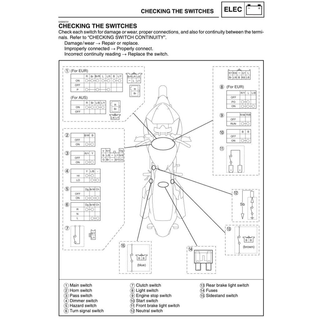 YAMAHA TDM900 2002-2011 Full Manual Set – Repair & Maintenance Manual and Spare Parts Catalog
