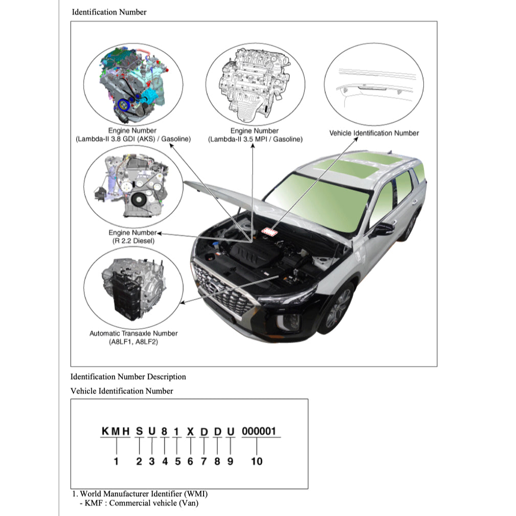 HYUNDAI PALISADE LX2 2020+ Full Manual Set – Repair & Maintenance Manual