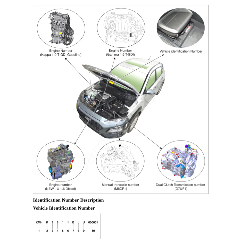 HYUNDAI KONA OS 2017-2023 Full Manual Set – Repair & Maintenance Manual