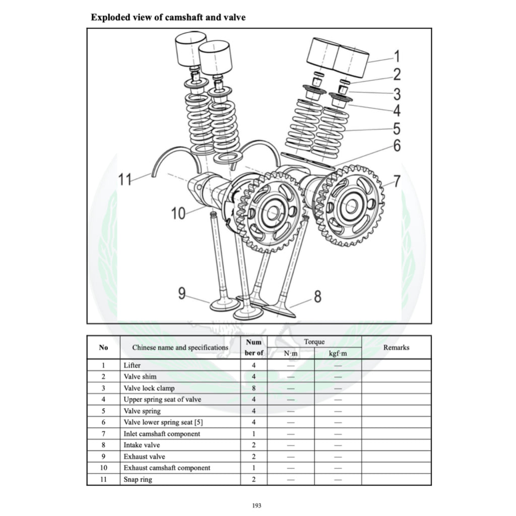 BENELLI TRK 251 2019+ Full Manual Set – Repair & Maintenance Manual and Spare Parts Catalog and User Handbook