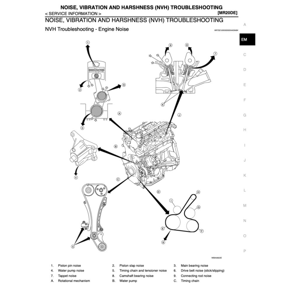 NISSAN SENTRA B16 2006-2012 Full Manual Set – Repair & Maintenance Manual
