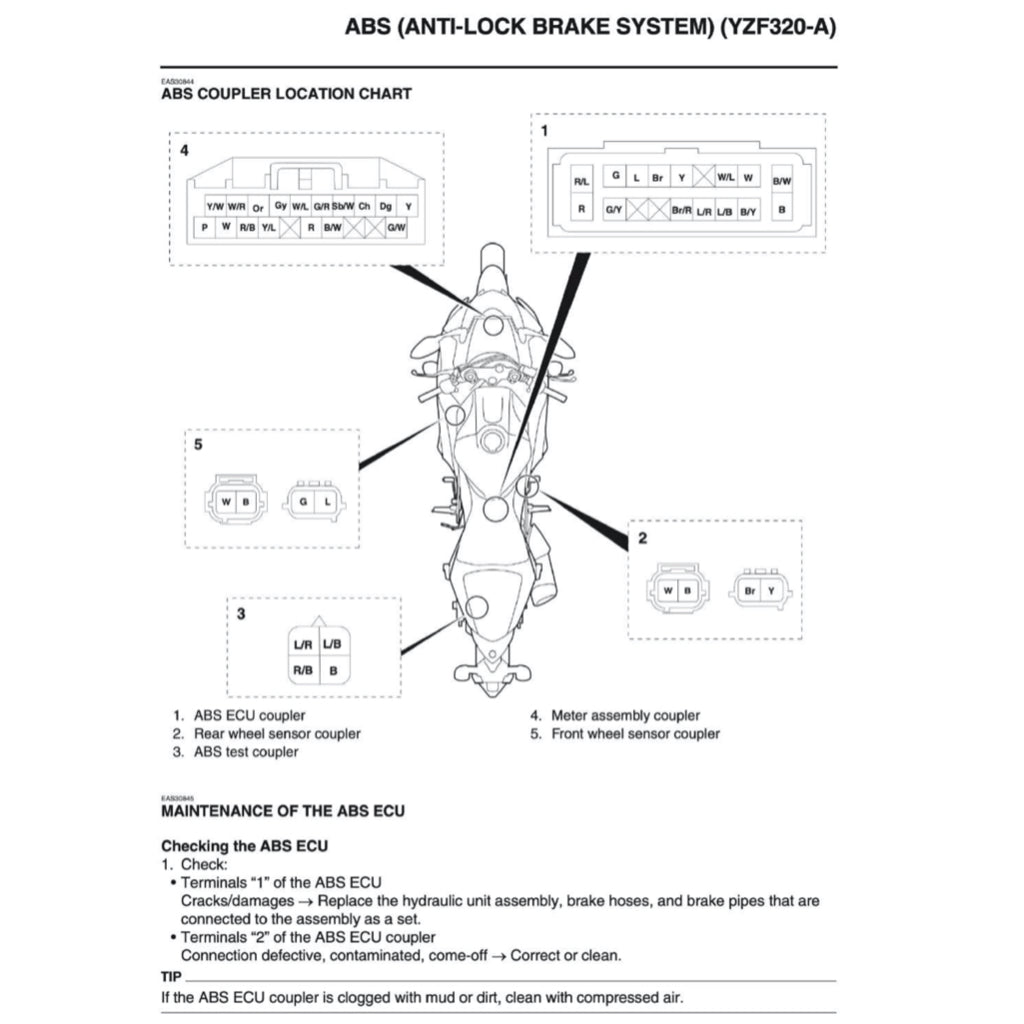 YAMAHA YZF-R3 2019+ Full Manual Set – Repair & Maintenance Manual and User Handbook
