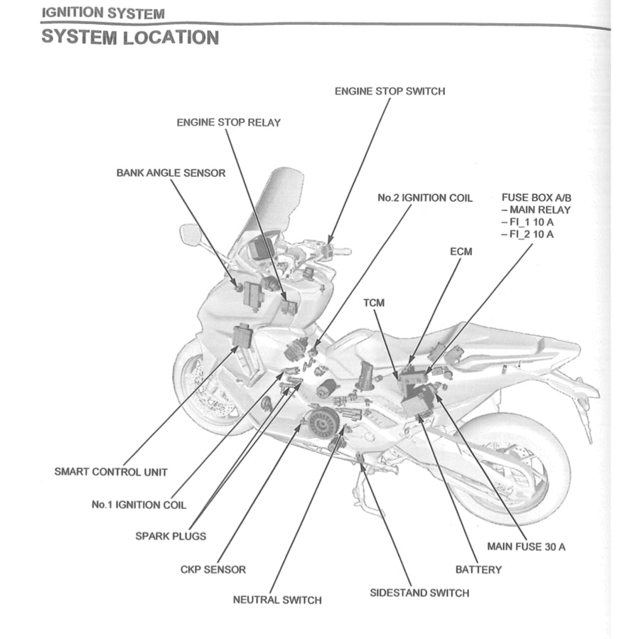 HONDA FORZA 750 2021+ Full Manual Set – Repair & Maintenance Manual and User Handbook