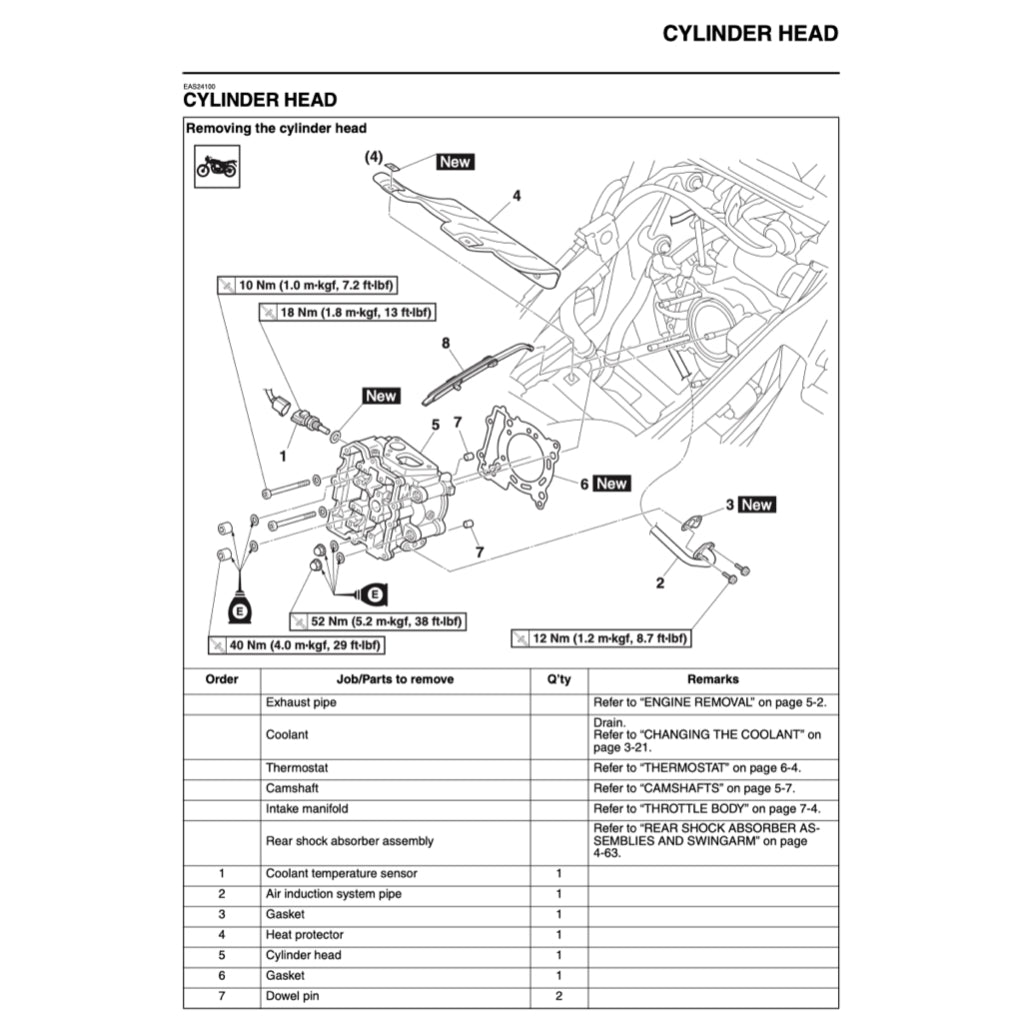X-MAX YAMAHA XMAX 400 YP400R 2013-2017 Full Manual Set – Repair & Maintenance Manual and User Handbook